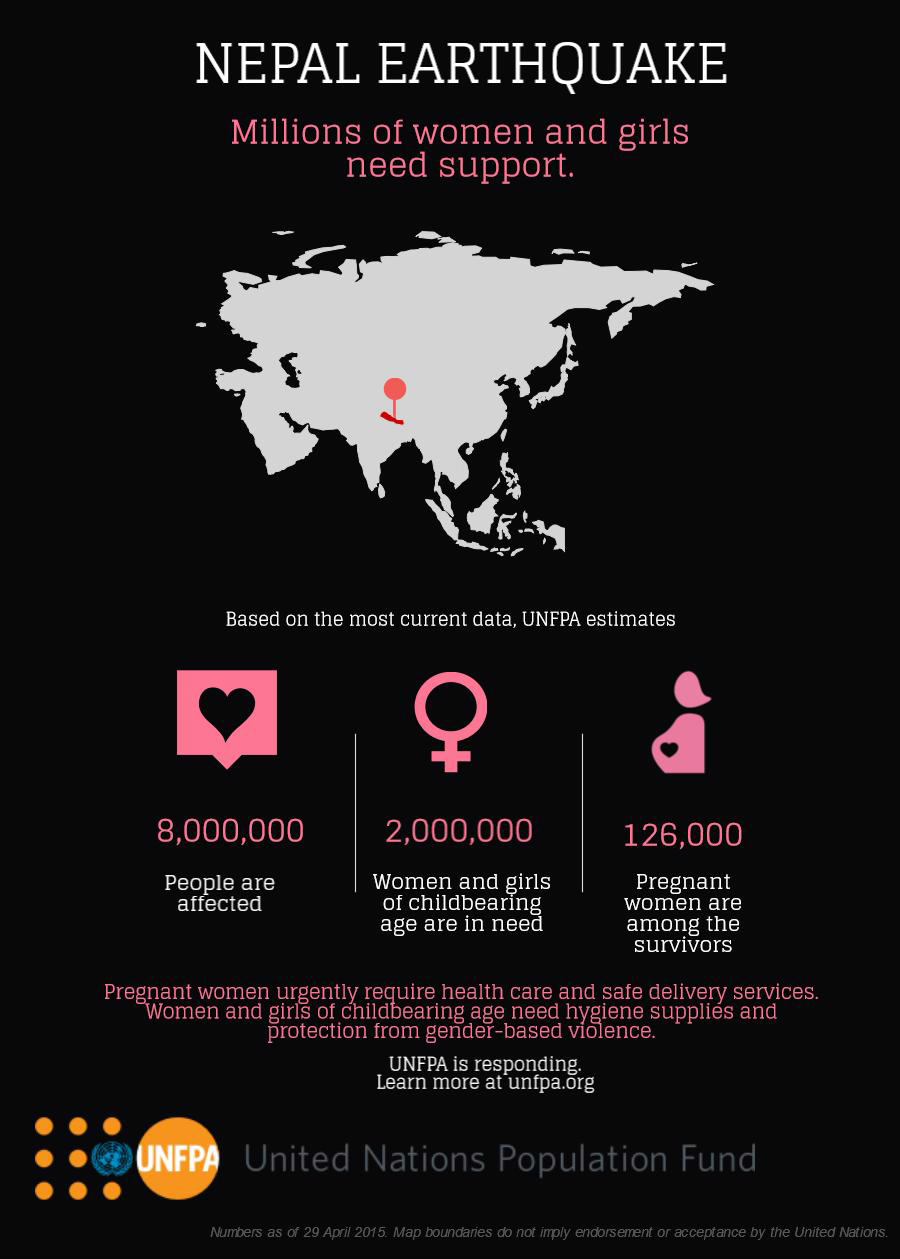 Nepal earthquake: Women and girls in need