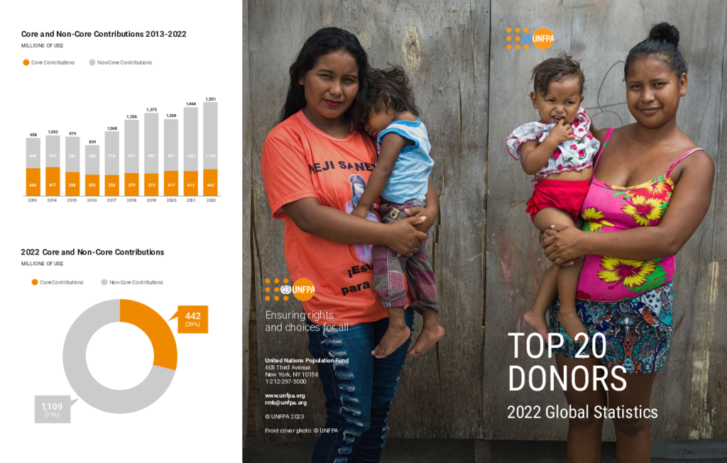 Top 20 Donors: 2022 Global Statistics
